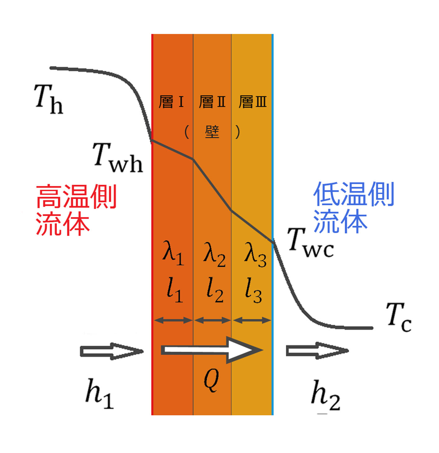 熱 変形 温度 と は